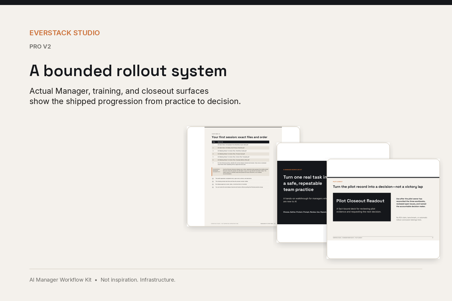 Real Manager and Pro materials showing a bounded rollout from practice to decision