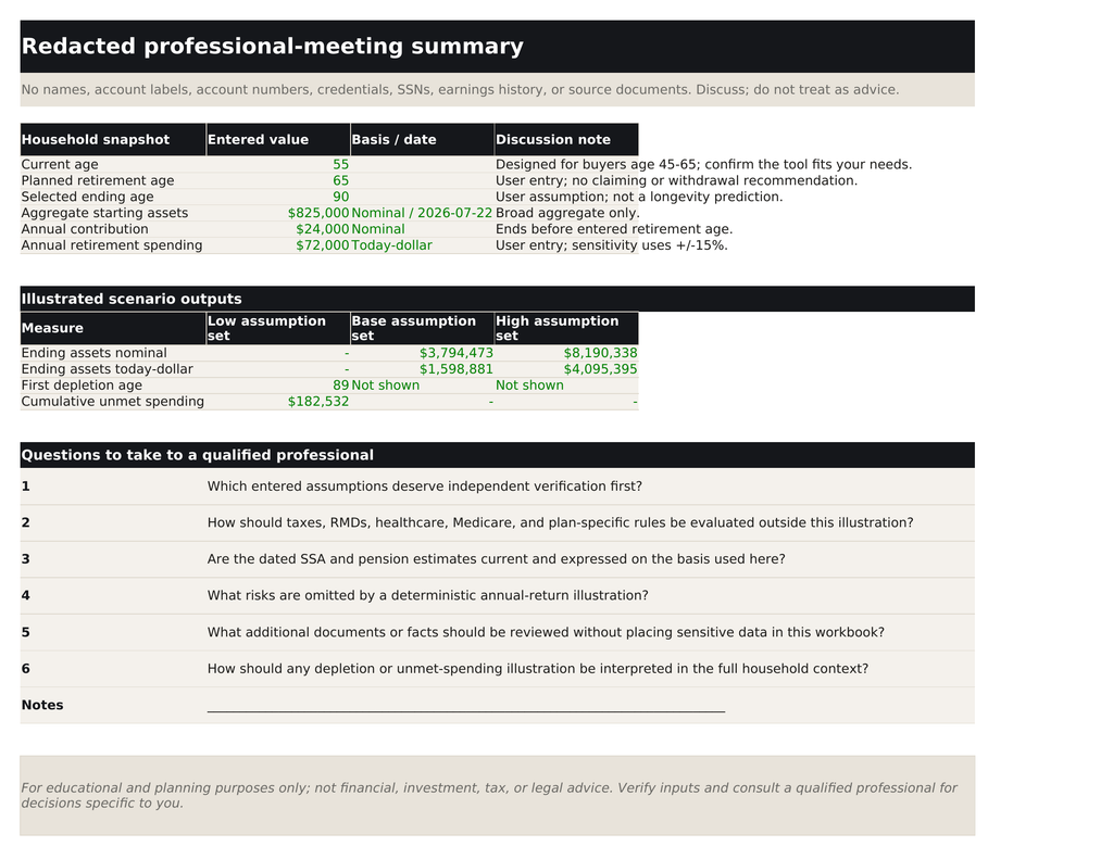 Redacted professional-meeting summary sheet with retirement discussion questions