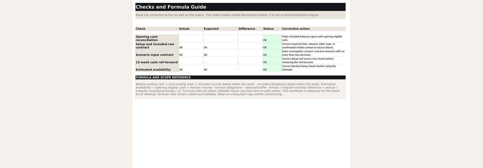 Checks sheet with reconciliation, input, scenario, and cash roll-forward status rows.