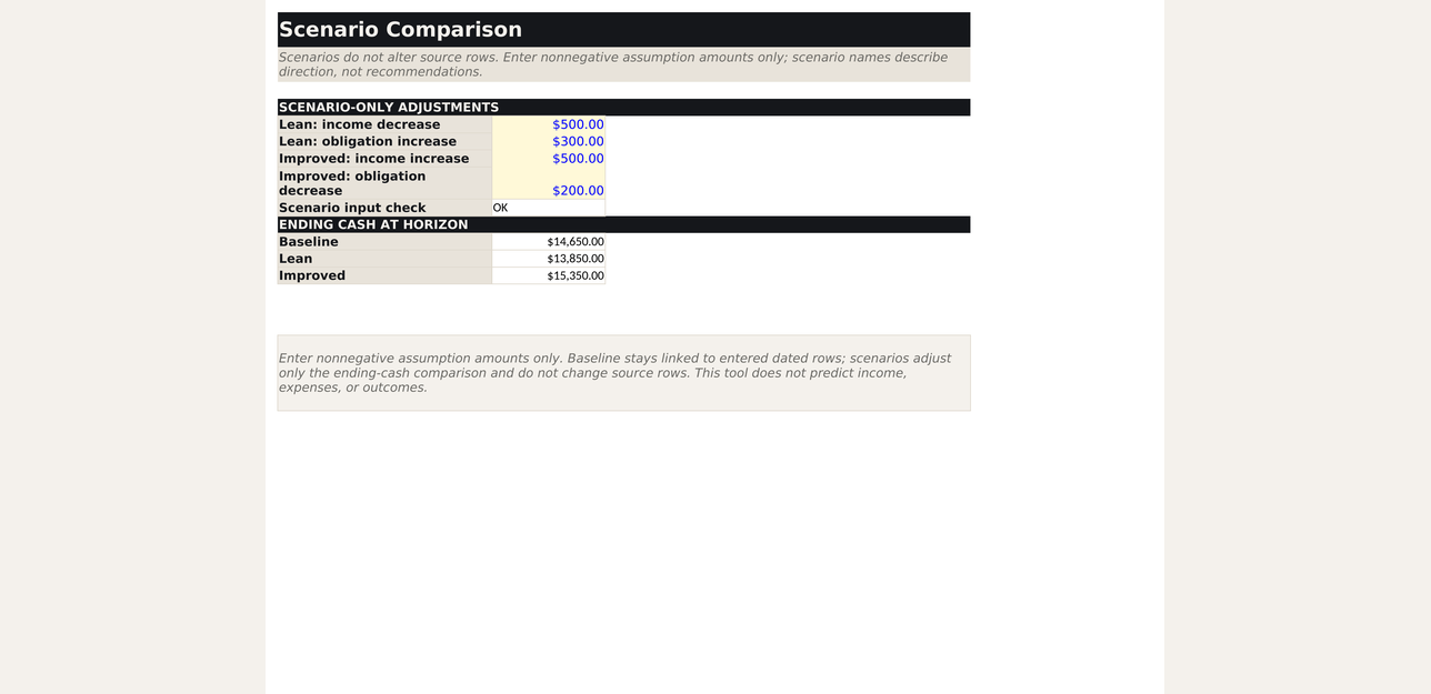 Scenario comparison sheet with baseline, lean, and improved planning outputs.