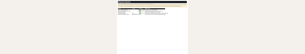 Shared checks worksheet showing action completeness, date sequence, deferred topics, and a separation reminder.