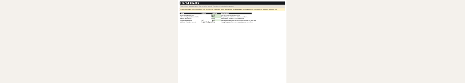 Shared checks worksheet showing action completeness, date sequence, deferred topics, and a separation reminder.
