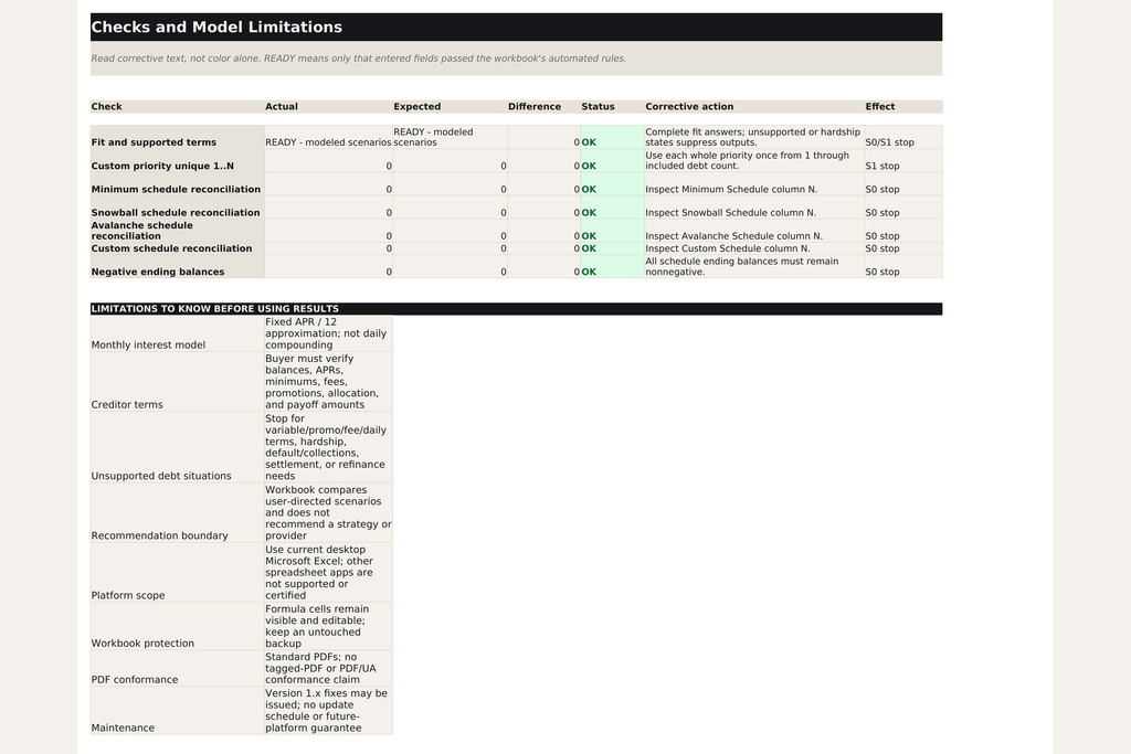 Debt Lab Checks worksheet showing reconciliation checks and disclosed model limitations.