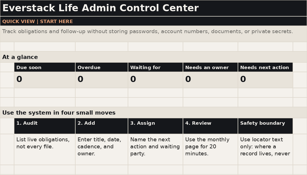 Life Admin Control Center Quick View with status counts and first-use checklist.