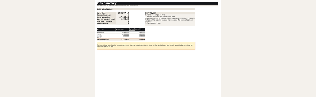 Plan summary with as-of date, category totals, monthly total, and review steps.