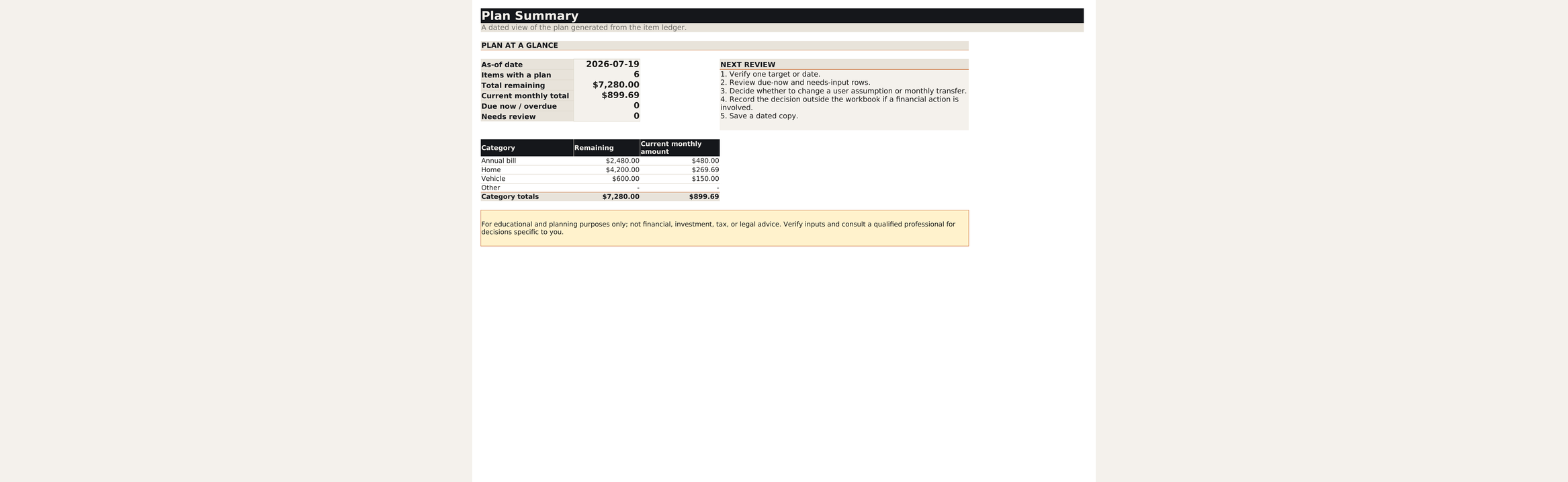 Plan summary with as-of date, category totals, monthly total, and review steps.