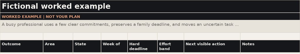 Weekly Reset worked example worksheet with fictional commitments.